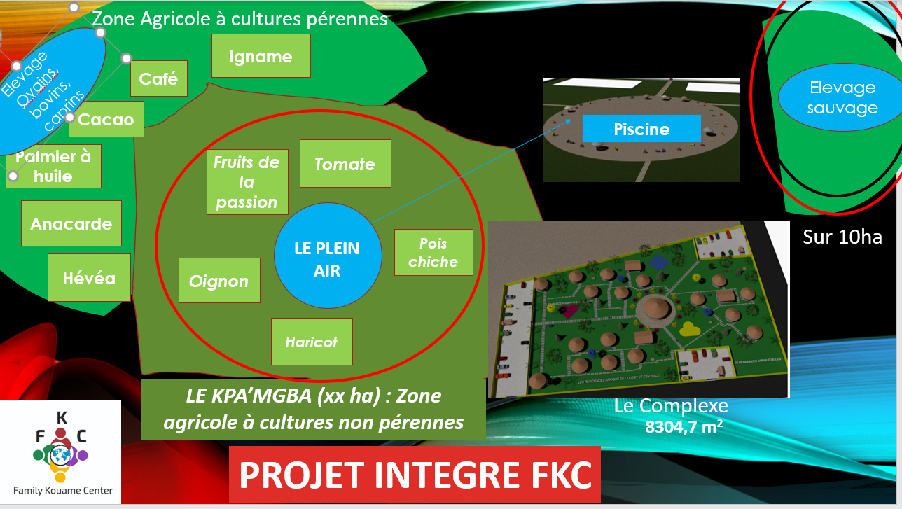PROJET INTEGRER FKC